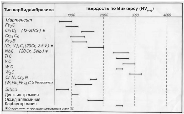 Карбиды в составе стали Исследования, Научпоп, Химия, Сталь, Длиннопост