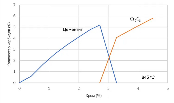 Карбиды в составе стали Исследования, Научпоп, Химия, Сталь, Длиннопост