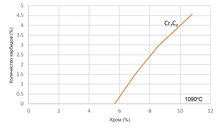 Карбиды в составе стали Исследования, Научпоп, Химия, Сталь, Длиннопост