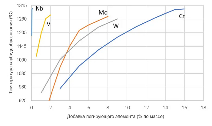 Карбиды в составе стали Исследования, Научпоп, Химия, Сталь, Длиннопост