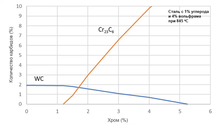 Карбиды в составе стали Исследования, Научпоп, Химия, Сталь, Длиннопост