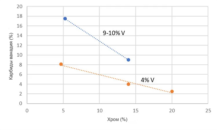 Карбиды в составе стали Исследования, Научпоп, Химия, Сталь, Длиннопост