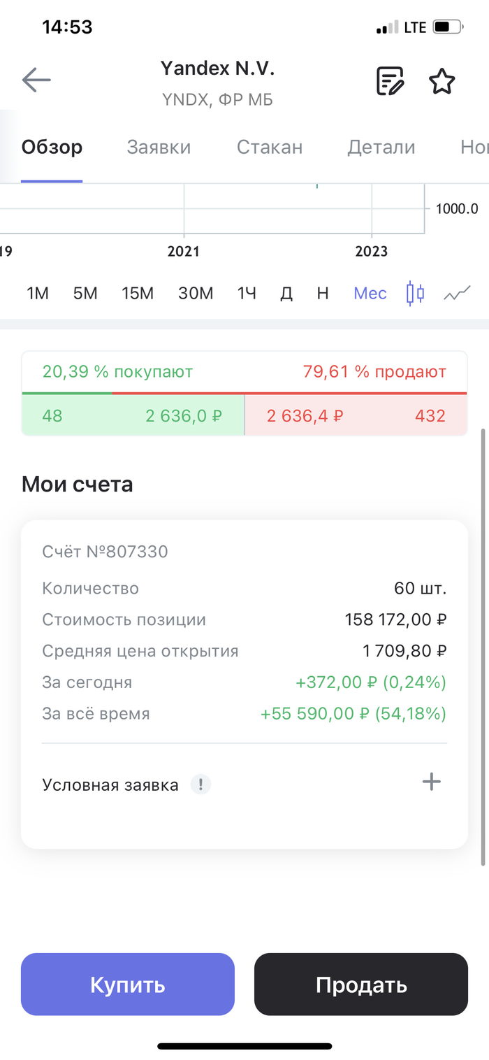 Яндекс отчет лучше ожиданий | Пикабу