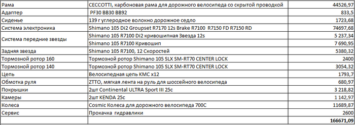    8.4 105 Di2 12s ,  , 