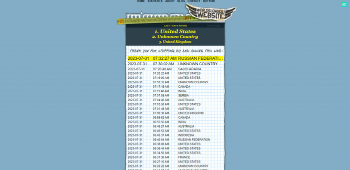 Останься в истории (Бесполезный сайт)