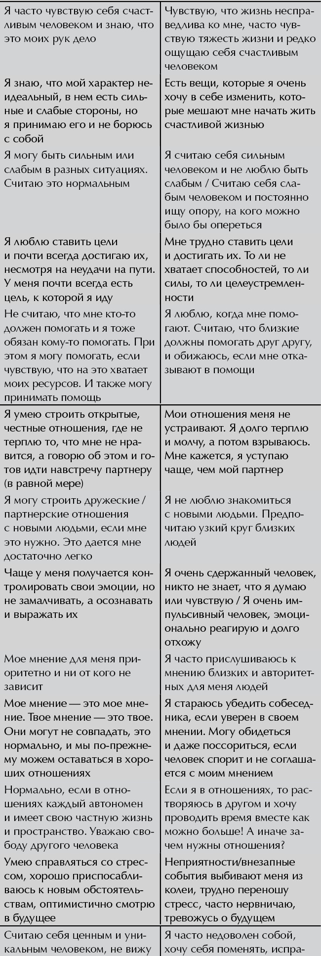 Правильные взгляды или как обрести гармонию с собой | Пикабу