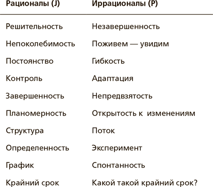 Как иррационалу подружиться с собой, или секреты планирования для тех, кто хочет всего и сразу Саморазвитие, Тайм-менеджмент, Продуктивность, Совершенство, Личный опыт, Опыт, Управление временем, Длиннопост