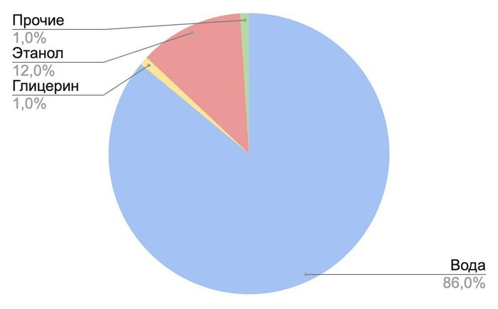  ?  1 , , , , , , , , ,  ,  