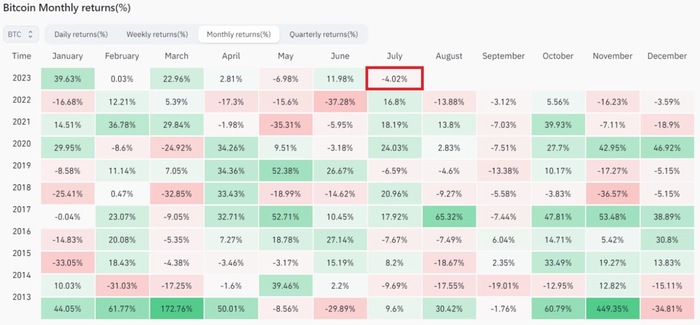 Сколько прибыли принёс BTC и ETH | Пикабу