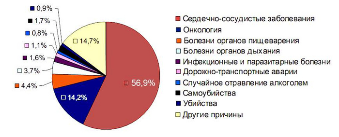 Сага о стоматологии. Глава 47. Почему энергетики вредны для здоровья? Здоровье, Стоматология, Энергетики, Еда, Врачи, ЗОЖ, Зубы, Жизнь, Лечение, Правильное питание, Сахарный диабет, Сердце, Питание, Диета, Напитки, Россия, Картинка с текстом, Работа, Интересное, Болезнь, Длиннопост