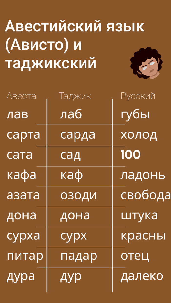 Таджикистан: истории из жизни, советы, новости, юмор и картинки — Все  посты, страница 19 | Пикабу