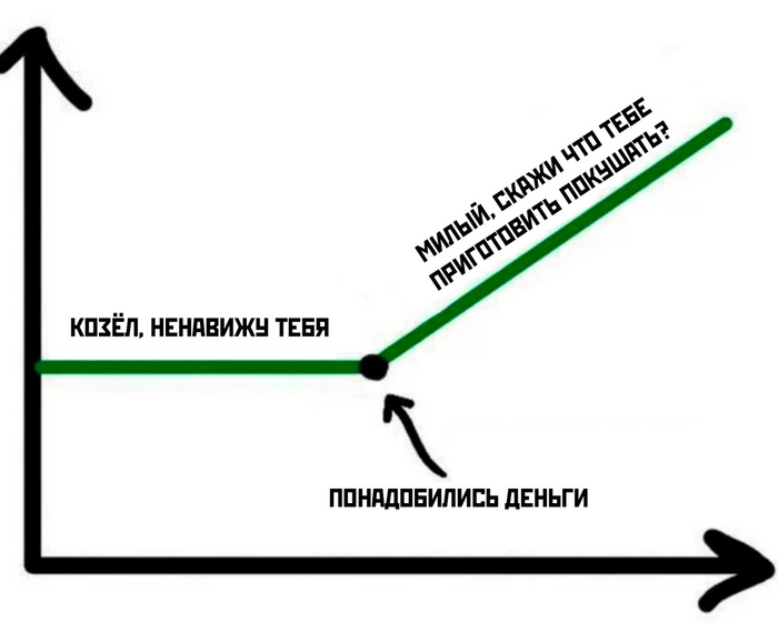 Двуличность баб