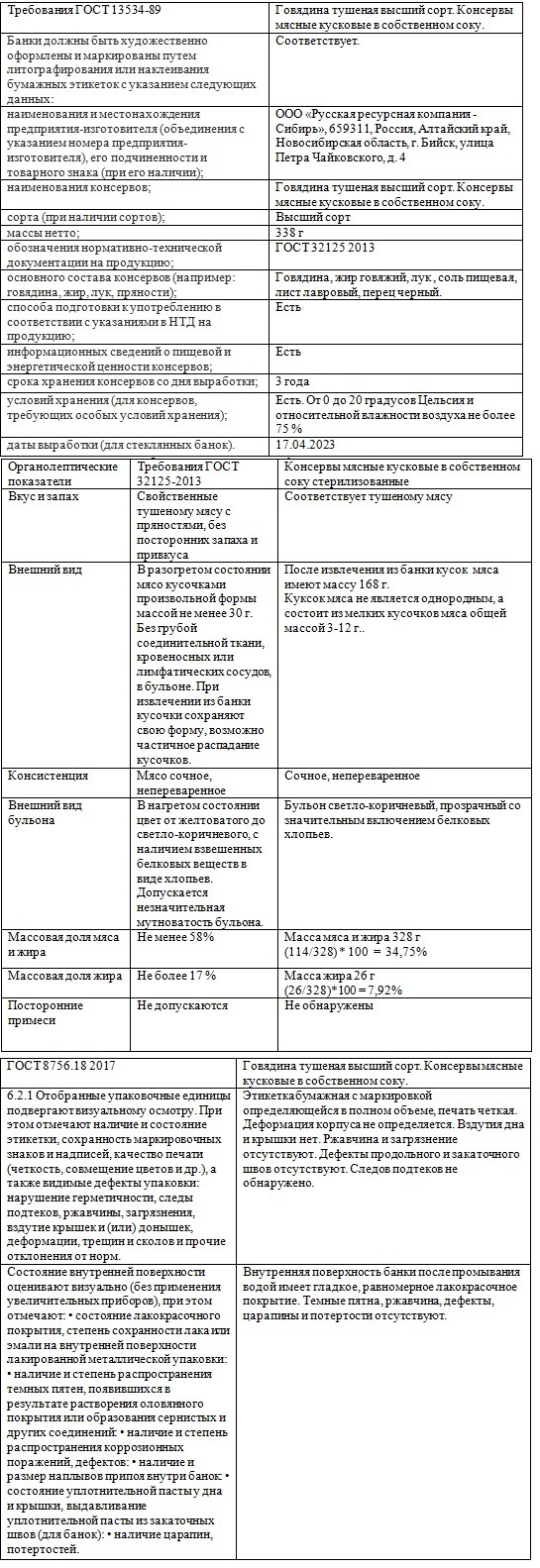 Консервы мясные. ООО «Русская ресурсная компания - Сибирь». Версия 2. ТМ  