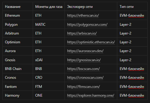 децентрализованные биржи