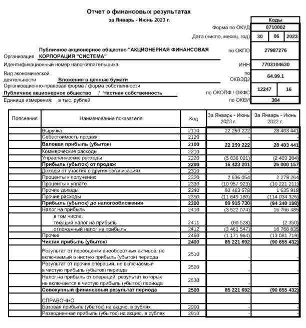 АФК Система | Пикабу