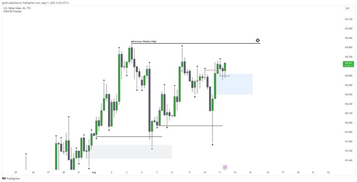 DXY PREDICTION Forex, , 