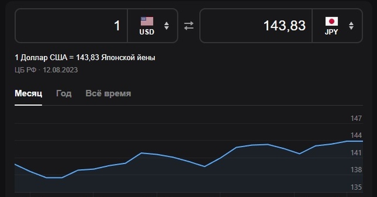 Курс доллара на сегодня к вону южной