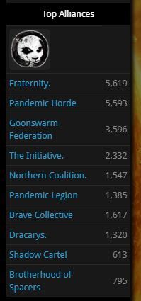 EVE Online. �� -������� �� Zkillboard