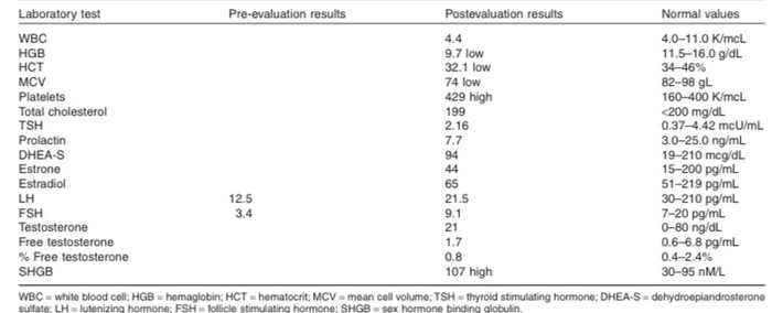 Гиперсексуальность у женщины и 15 мастурбаций в сутки из-за употребления 1,8кг сои в день