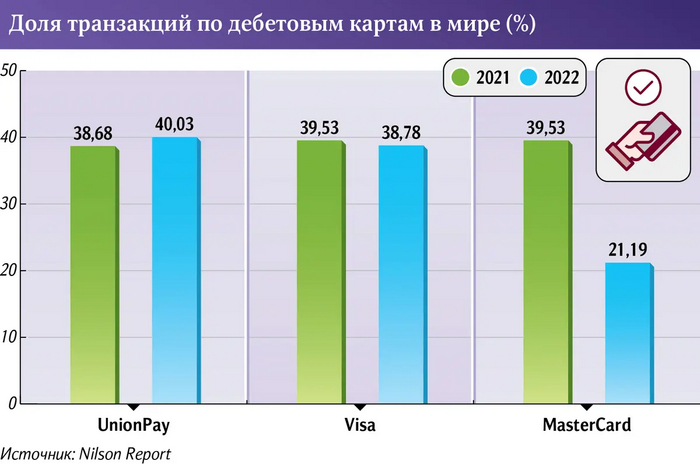 UnionPay – Сравнение всех банков России, оформляющих в 2023 году | Где работает за границей карта Юнион пэй Опрос, Unionpay, Карты, Длиннопост