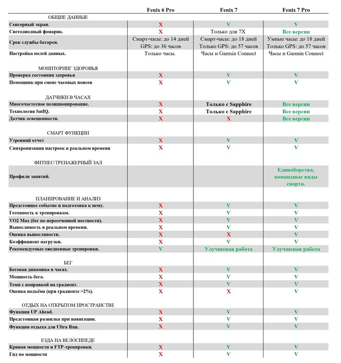  Garmin Fenix 6  Garmin Fenix 7