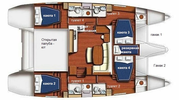Парусный катамаран. Как там внутри? Море, Отдых, Отпуск, Яхта, Яхтинг, Катамаран, Парус, Путешествия, Длиннопост