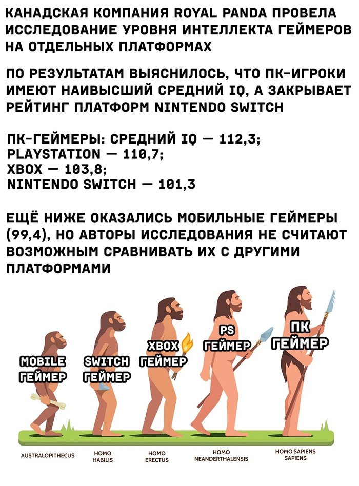 Занимательная статистика