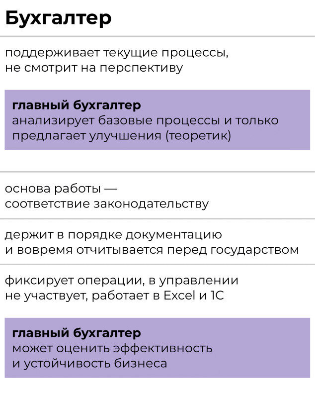 Кто главнее главбуха? Экономист и финансист — это разные люди? | Пикабу