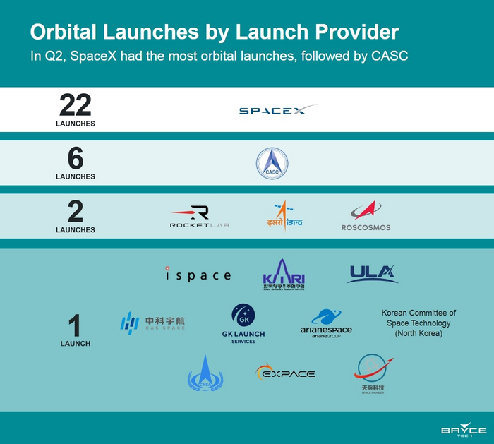       2-  2023  SpaceX, , , ,  , Falcon 9, , Starlink, , , , , , , 