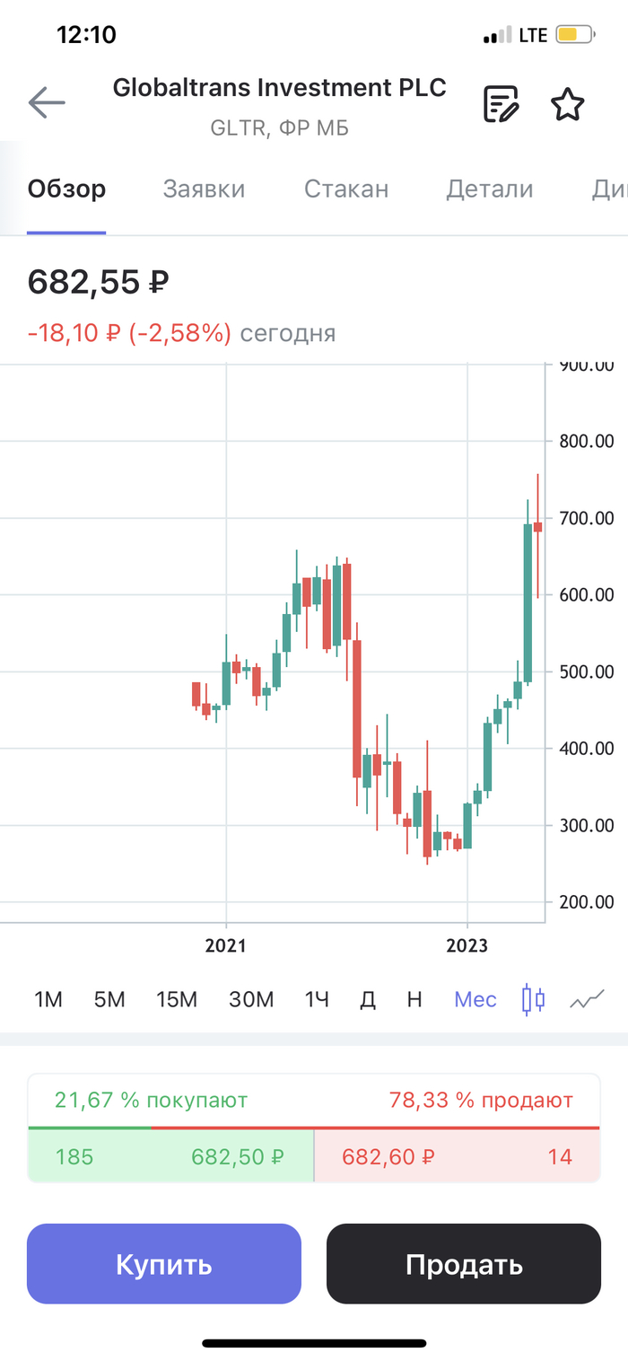Globaltrans и дивиденды