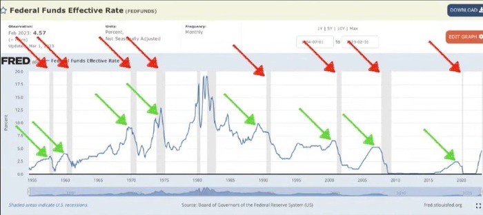 ������ ��������� ������� � ����� ����������