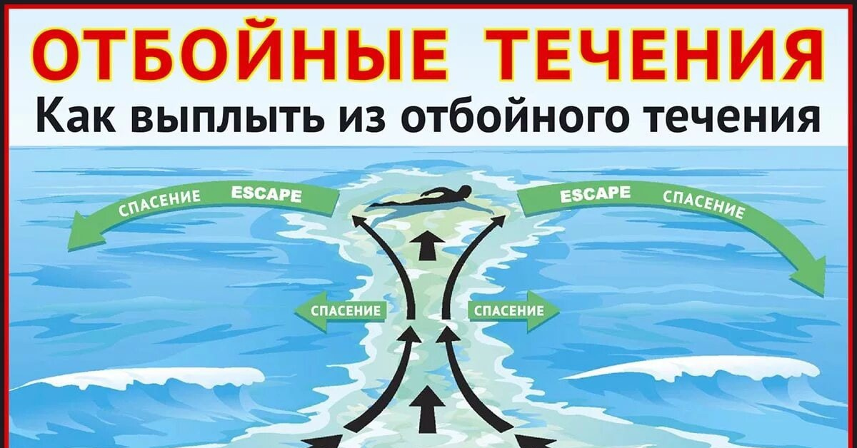 Течение 1 2 лет. Rip течение. Обратно – круговое течение. Обратное течение как выбраться. Как выбраться из обратного течения.