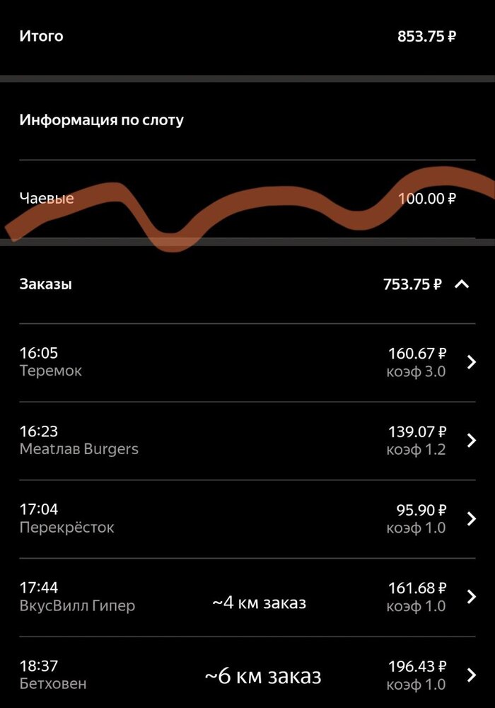Учитывая, насколько это редкое событие, то испытал поток позитива! Как мне его не хватало...