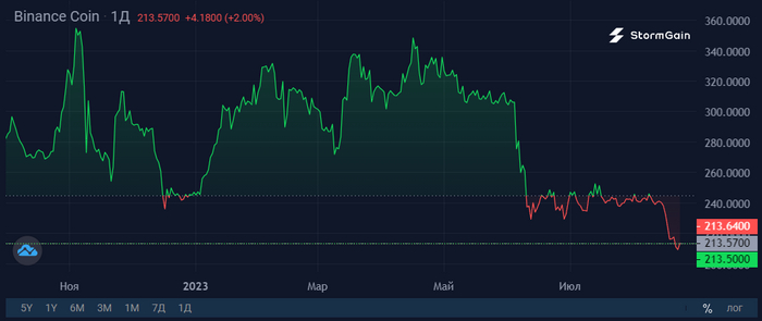 BNB     , , , Binance