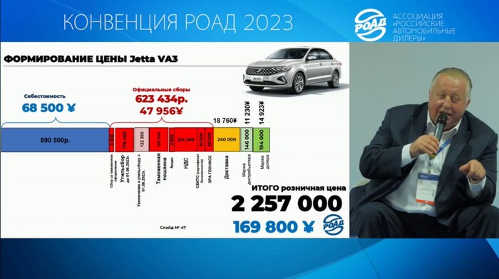 Почему седан Jetta в Китае стоит 890 тыс. рублей, а в России его продают за 2,2 млн рублей? Машина, Китайские товары, Обесценивание