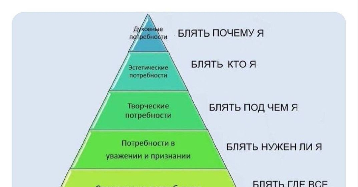 Духовные возможности человека примеры Пирамида Маслоу Пикабу