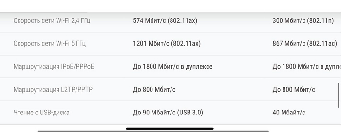 Как сравнивать заявленную скорость Wi-Fi роутера между собой, если они разного поколения?