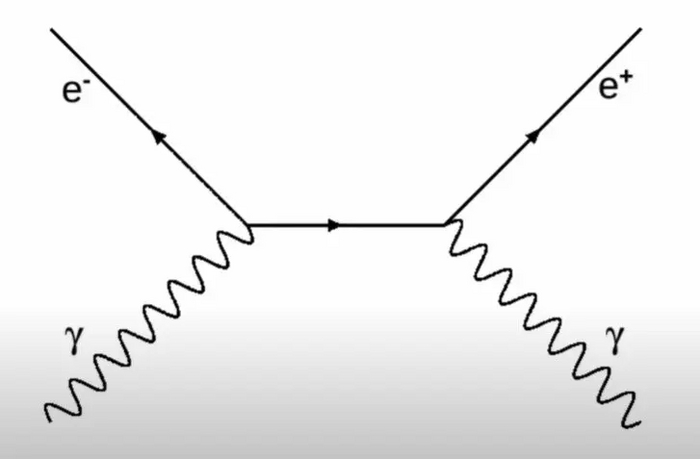 ������ ������� ����� �������� � ������� ����������� ����� � �������