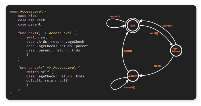 Родительский контроль / 4 мин IT, Дневник, Научпоп, Swift, Программирование, Длиннопост, Видео, Без звука