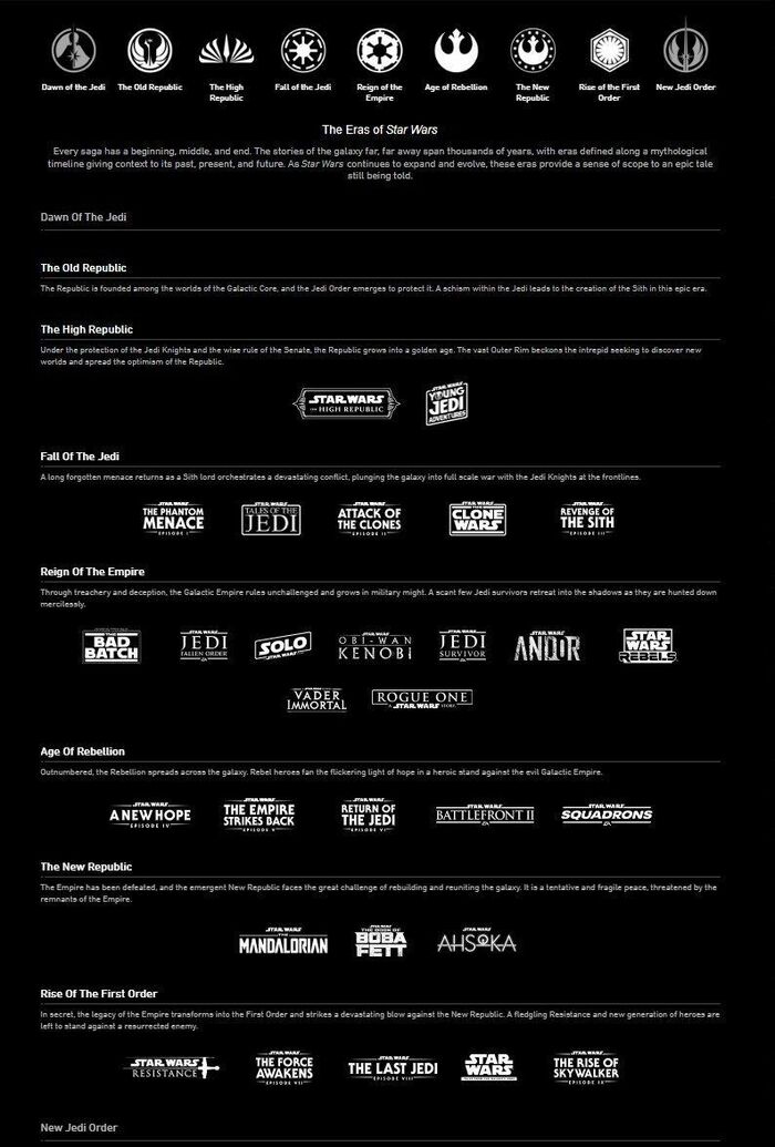Lucasfilm опубликовали официальный список эпох во вселенной Звездных войн