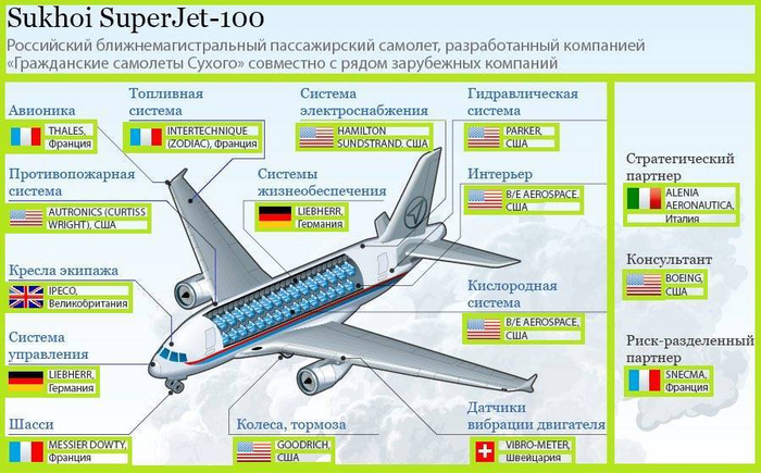 ! 29.08.2023 , , , , Sukhoi Superjet 100, Alexradio, 