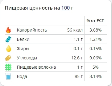 С какого возраста детям можно давать морковный сок