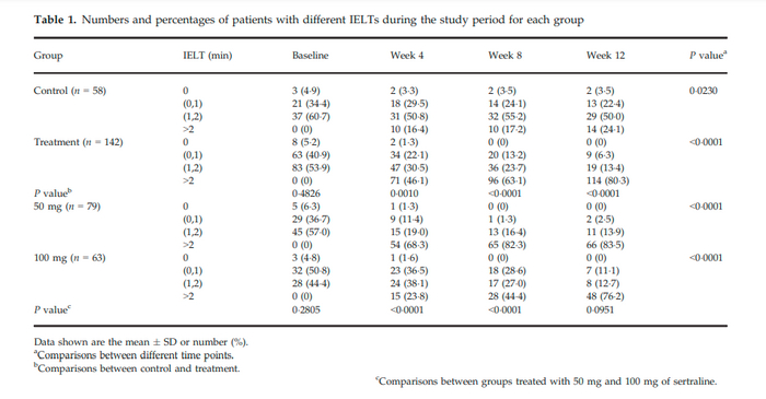 Наглядное объяснение того, как кордицепс помогает продлить половой акт. Жаль,что не черно-оранжевой