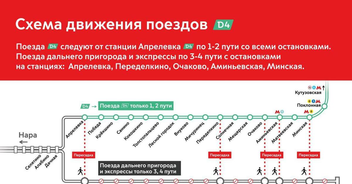 Электрички голицыно перхушково сегодня с изменениями. Стратегия продаж. Стратегия плана продаж. Построение стратегии продаж. Стратегия продаж схема.