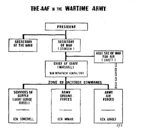 Как феникс из праха: американские ВВС в 1945-1951 году Cat_cat, История (наука), Текст, ВВС, США, Авиация, Холодная война, Длиннопост