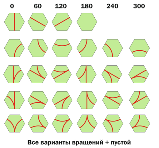 �������� ������ �������