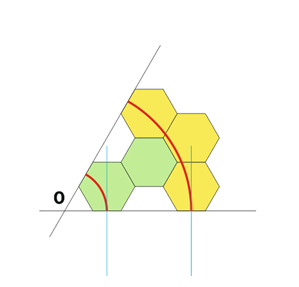 ����������� �������� � ����������� ��������� �� ����� ���������.