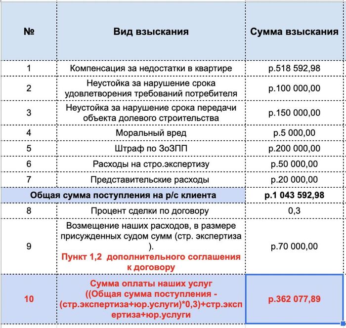 Ответ на пост «Интересная история про приемку квартиры с экспертом»