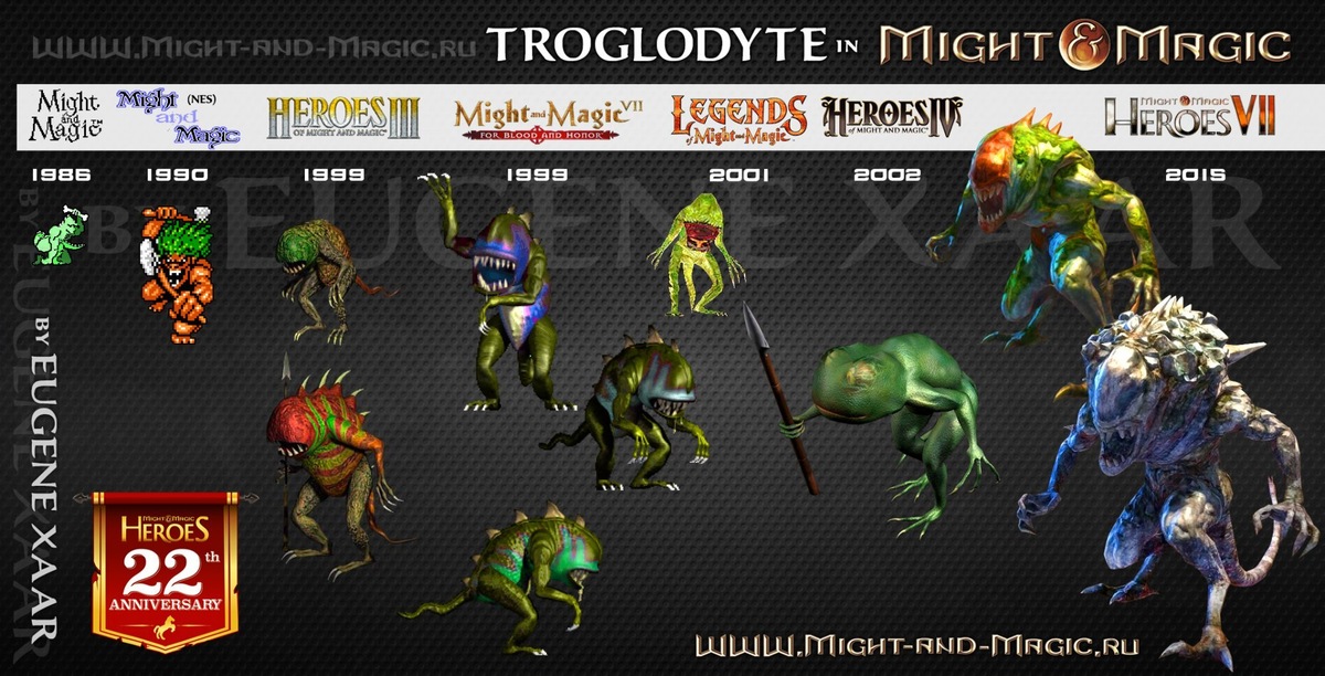 Troglodyke