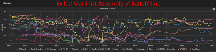   Exiled Marlinist Assembly of Baltah'Sine